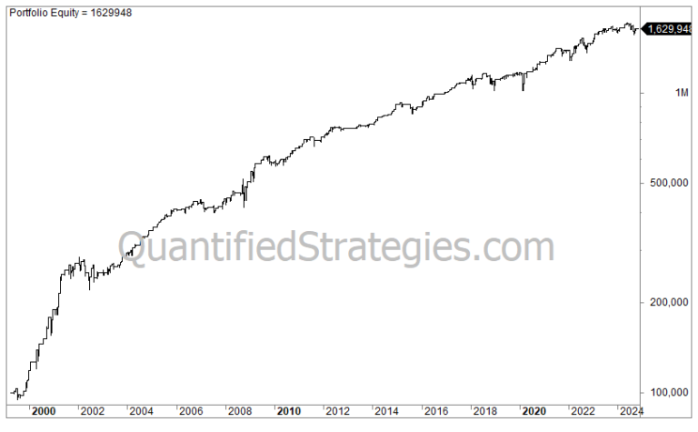 ADX Trading Strategy – Nasdaq 100 (QQQ) (#67)