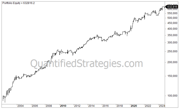 Bollinger Bands + RSI Trading Strategy – Semiconductors (SMH) (#70)