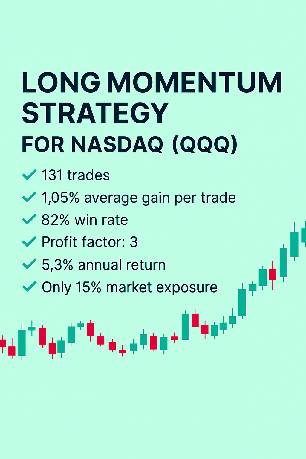#14 Long Momentum Strategy for Nasdaq (QQQ)