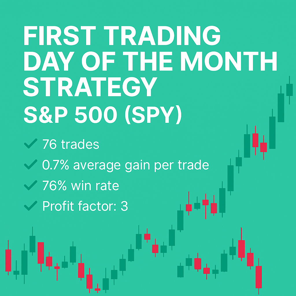 First Trading Day of the Month Strategy – S&P 500 (SPY) (#89)