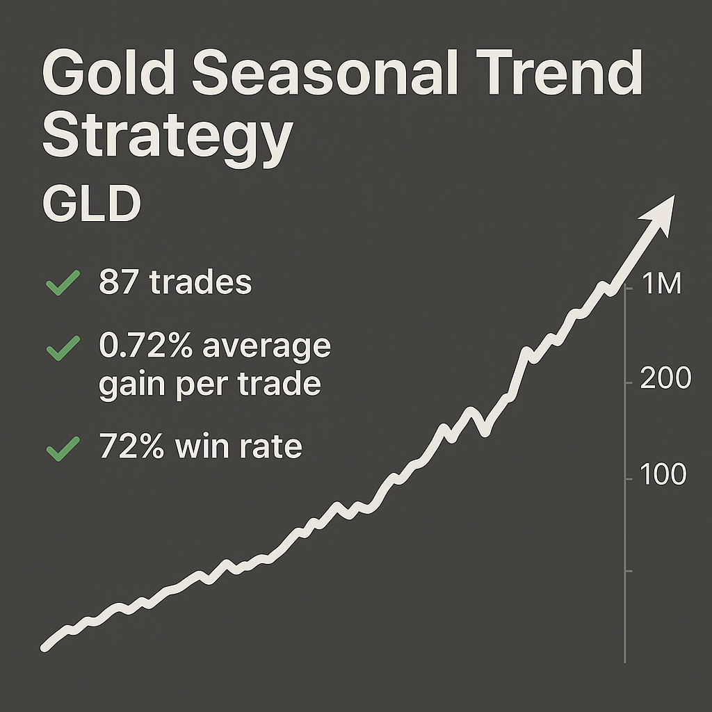 Gold Seasonal Trend Strategy – GLD (#56)