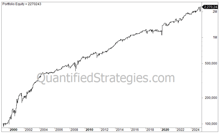 Long Volatility Strategy – Nasdaq 100 (QQQ) (#26)