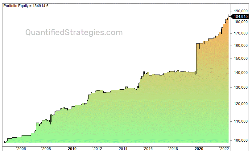 Long Oversold & Overnight Trade Strategy – DAX-40 (FDAX) (#31)