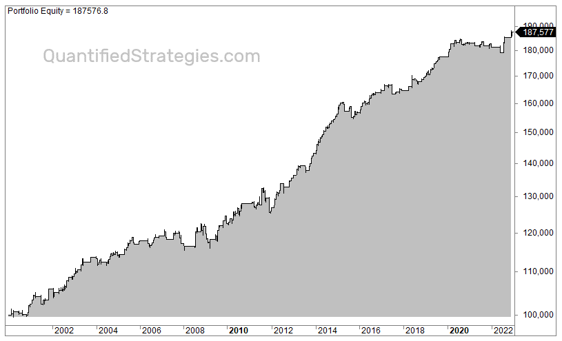Long Seasonal Swing Trade Strategy – German Bunds (FGBL) (#28)