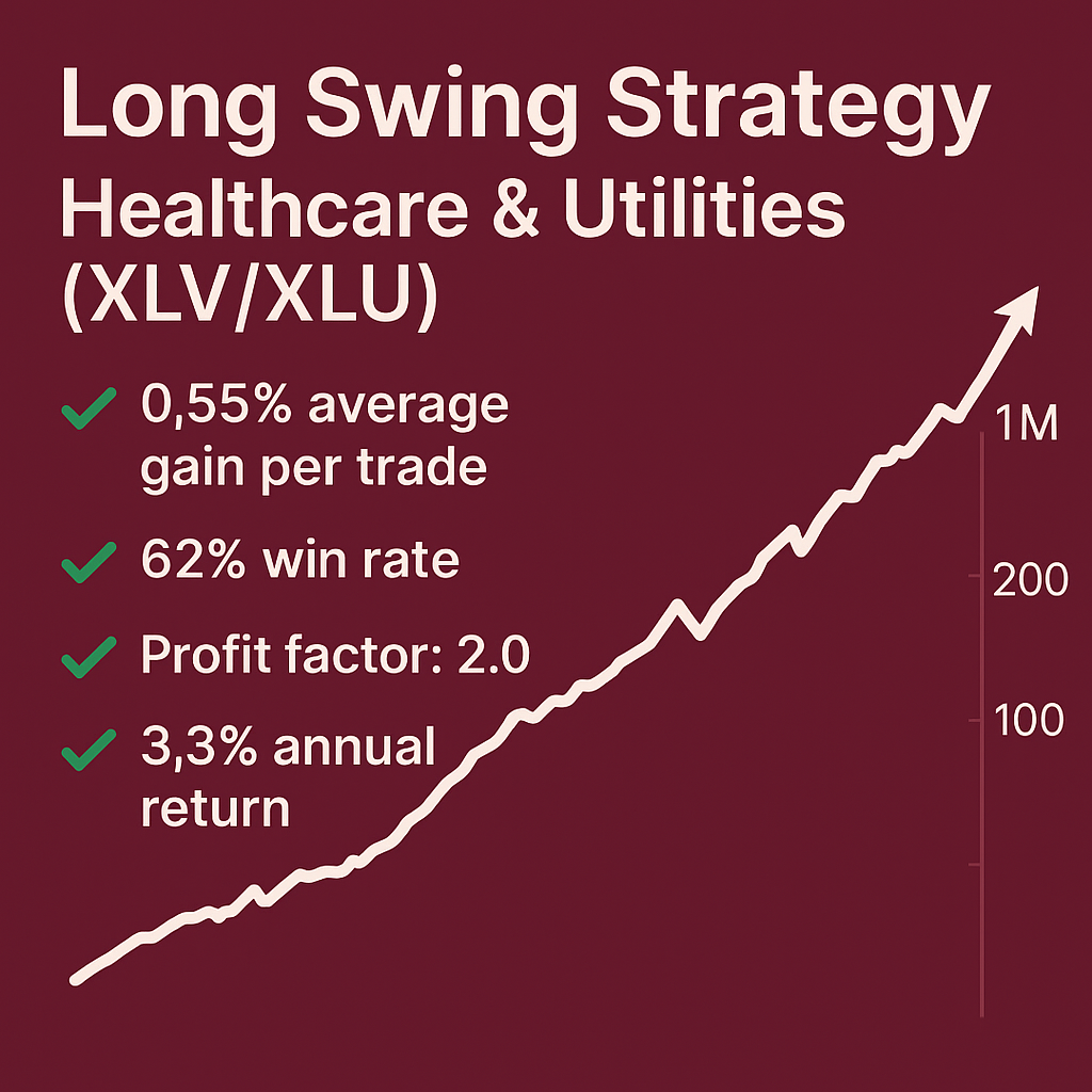 Long Swing Trading Strategy – Healthcare & Utilities (XLV/XLU) (#24)