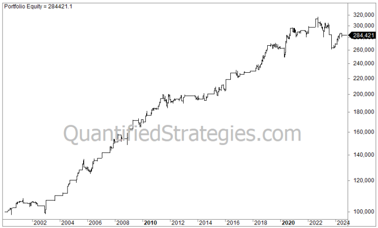 Long Swing Trading Strategy – Utilities ETF (XLU) (#16)
