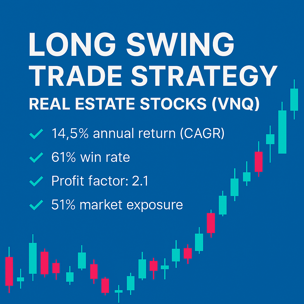 Long Swing Trade Strategy – Real Estate Stocks (VNQ) (#29)