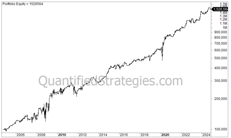 Long Swing Trade Strategy – Real Estate Stocks (VNQ) (#29)