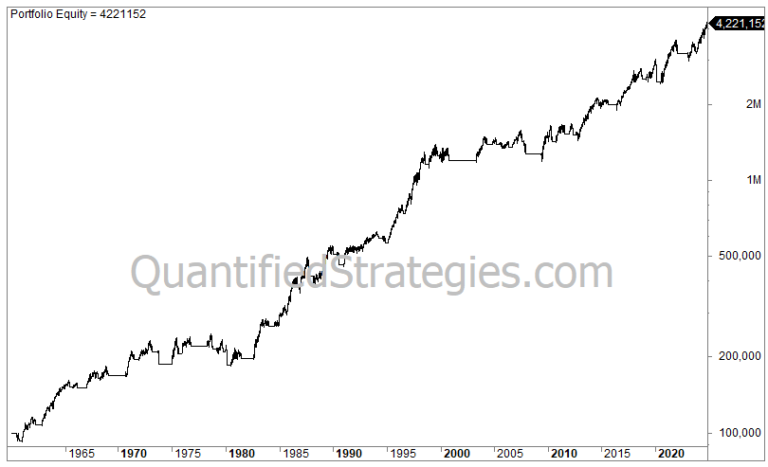Momentum Trading Strategy – S&P 500 (SPY) (#52)