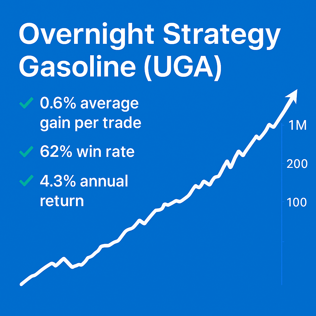 Overnight Strategy – Gasoline (UGA) (#86)