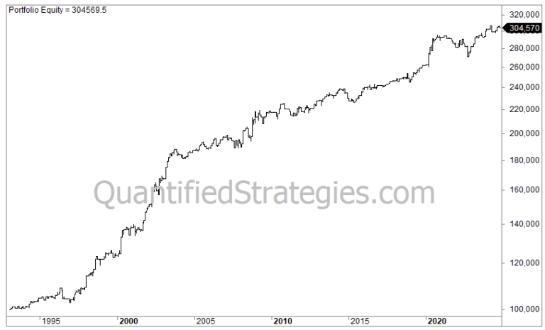 Overnight Seasonal Swing Trading Strategy – S&P 500 (SPY) (#20)