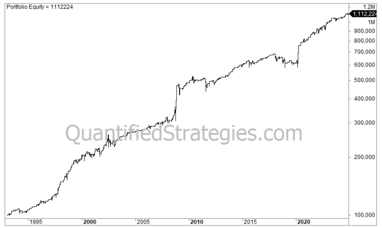RSI Trading Strategy – S&P 500 (SPY) (#38)