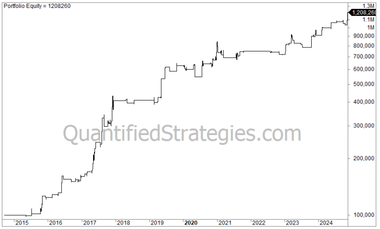 Seasonal Strategy For Bitcoin (#96)