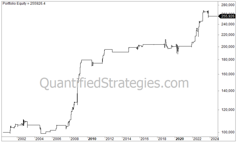 Short Strategy – Russell 2000 (IWM) (#79)