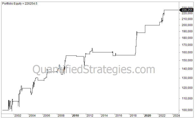 Short Swing Trading Strategy – Semiconductors ETF (SMH) (#19)