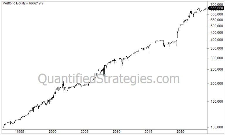 Stochastic Indicator Trading Strategy – S&P 500 (SPY) (#39)