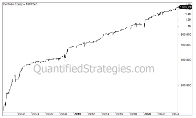 Swing Trade Nasdaq (volatility bands) (#1)