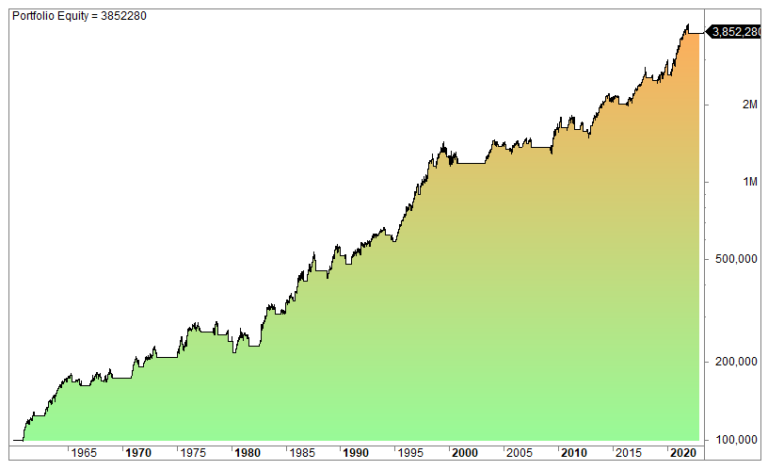 Super Indicator Trading Strategy – S&P 500 (SPY) (#50)