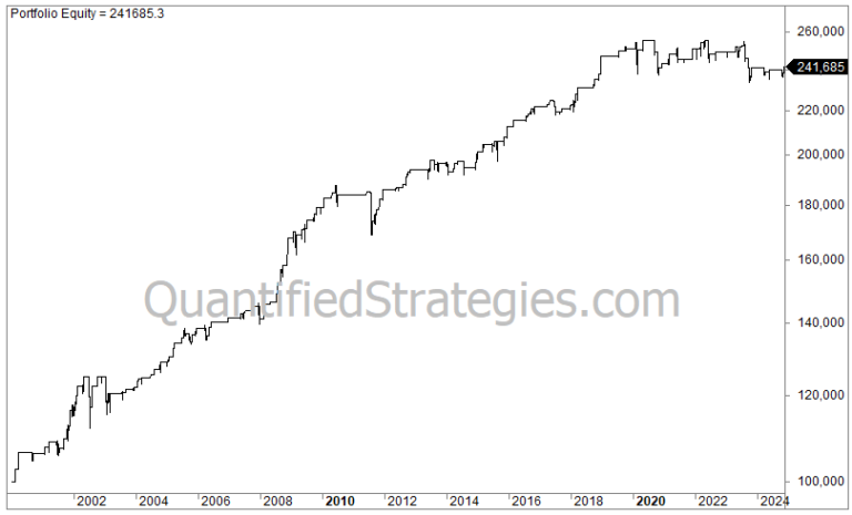 XLP Swing Trading Strategy – Consumer Staples ETF (#8)