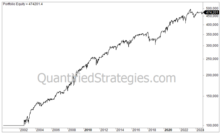 XLP Swing Trading Strategy – Consumer Staples ETF (#7)