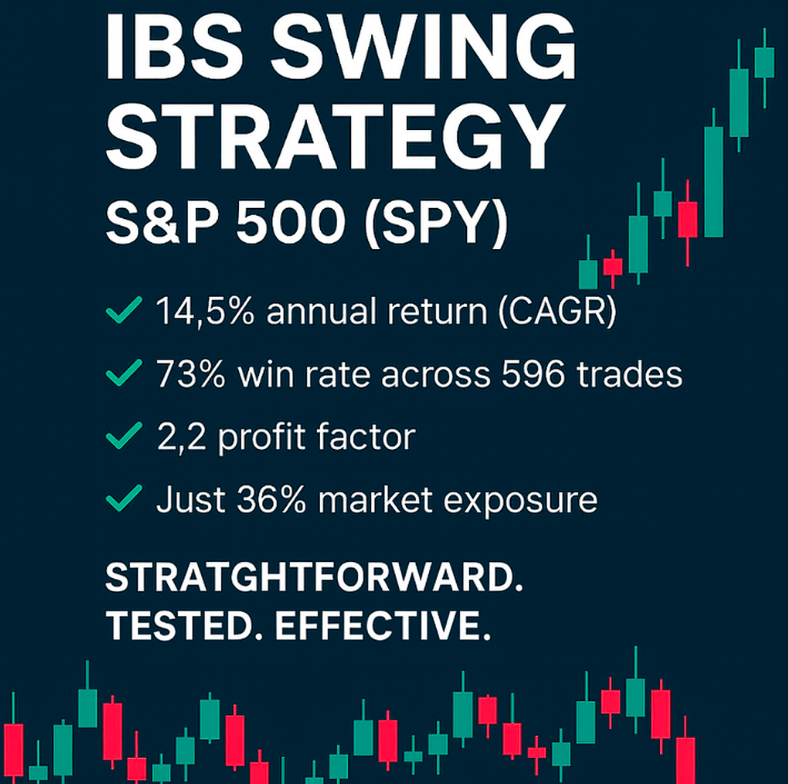 IBS Swing Trading Strategy – S&P 500 (SPY) (#2)