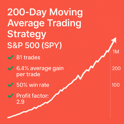 200-Day Moving Average Trading Strategy – S&P 500 (SPY) (#58)