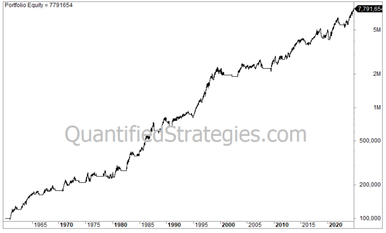 200-Day Moving Average Trading Strategy – S&P 500 (SPY) (#58)