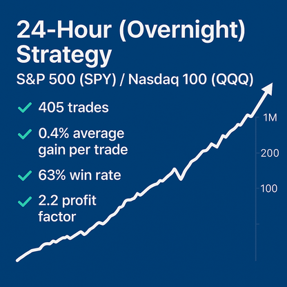 24-Hour (Overnight) Strategy – S&P 500 (SPY) / Nasdaq 100 (QQQ) (#95)