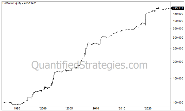 24-Hour (Overnight) Strategy – S&P 500 (SPY) / Nasdaq 100 (QQQ) (#95)