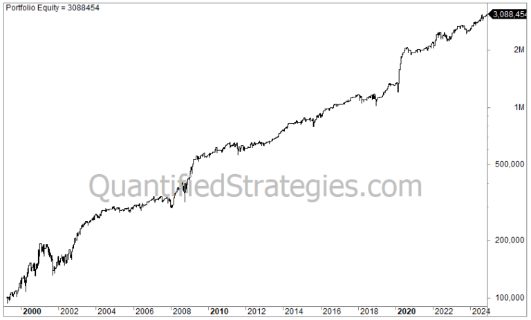 3 Swing Trading Strategies – Nasdaq 100 (QQQ) Bundle