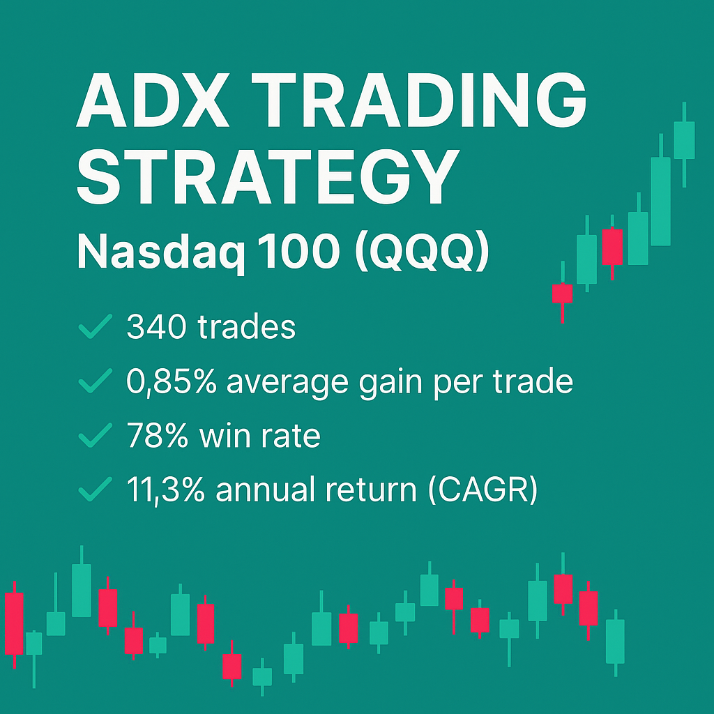 ADX Trading Strategy – Nasdaq 100 (QQQ) (#67)