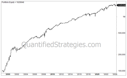 ADX Trading Strategy – Nasdaq 100 (QQQ) (#67)