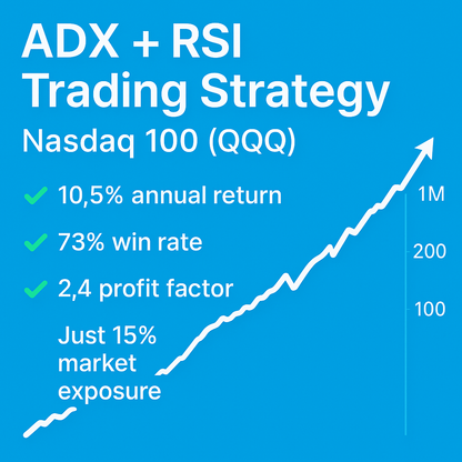 ADX + RSI Trading Strategy – Nasdaq 100 (QQQ) (#72)