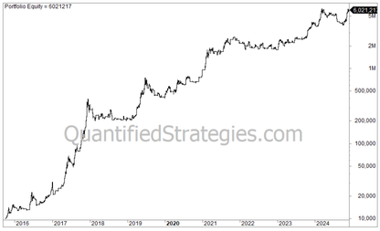 Bitcoin Trading Strategy – 3 Strategies in One Bundle