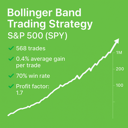 Bollinger Band Trading Strategy – S&P 500 (SPY) (#41)