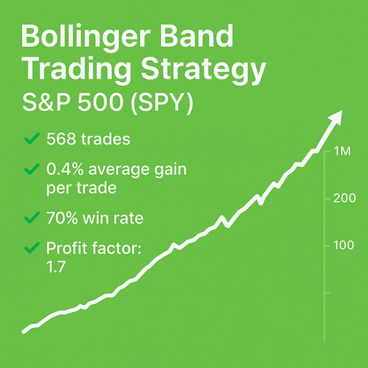 Bollinger Band Trading Strategy – S&P 500 (SPY) (#41)