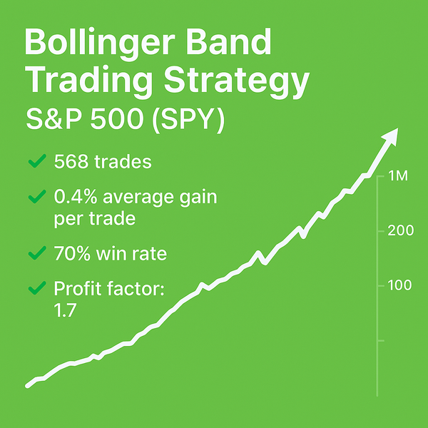 Bollinger Band Trading Strategy – S&P 500 (SPY) (#41)