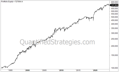 Bollinger Band Trading Strategy – S&P 500 (SPY) (#41)