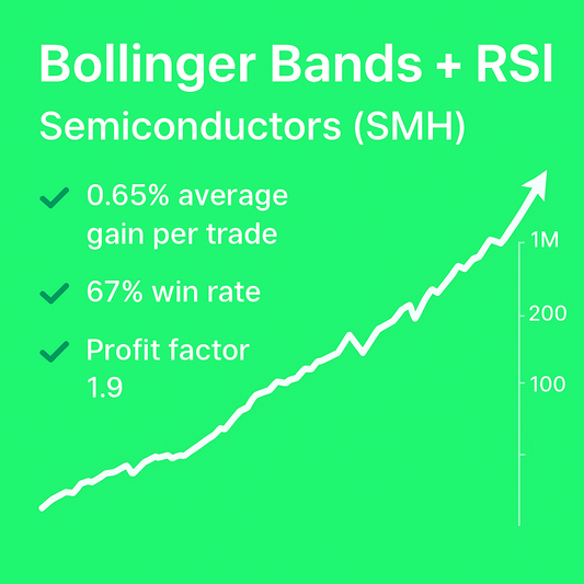 Bollinger Bands + RSI Trading Strategy – Semiconductors (SMH) (#70)