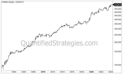 Bollinger Bands + RSI Trading Strategy – Semiconductors (SMH) (#70)
