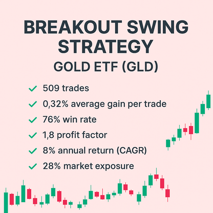 Breakout Swing Trading Strategy – Gold ETF (GLD) (#12)