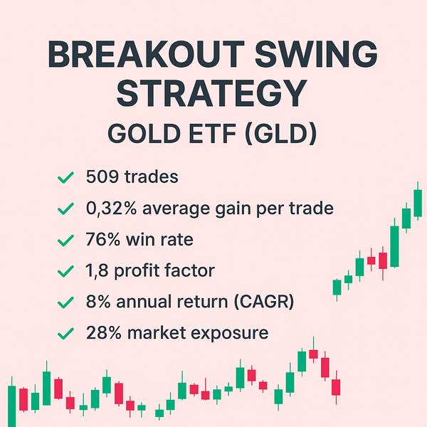 Breakout Swing Trading Strategy – Gold ETF (GLD) (#12)