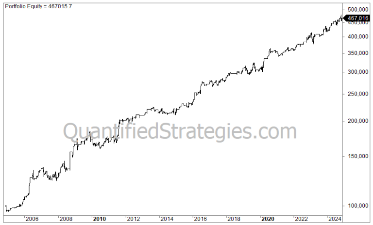 Breakout Swing Trading Strategy – Gold ETF (GLD) (#12)