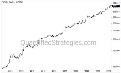 Breakout Swing Trading Strategy – Gold ETF (GLD) (#12)