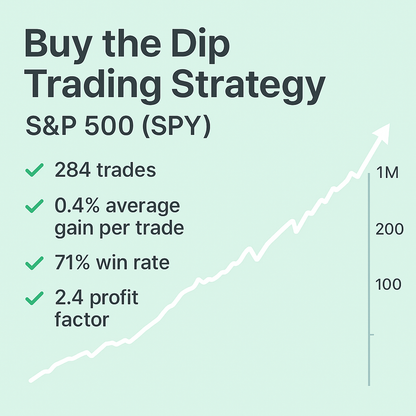 Buy the Dip Trading Strategy – S&P 500 (SPY) (#49)