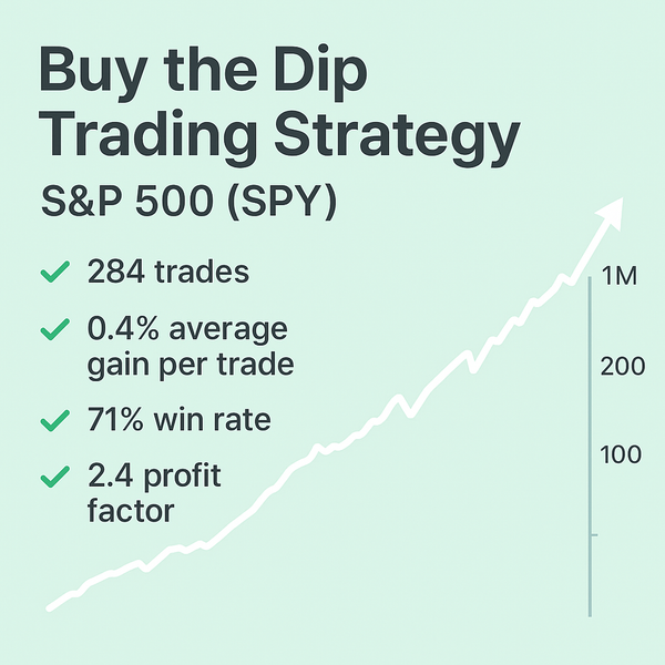 Buy the Dip Trading Strategy – S&P 500 (SPY) (#49)