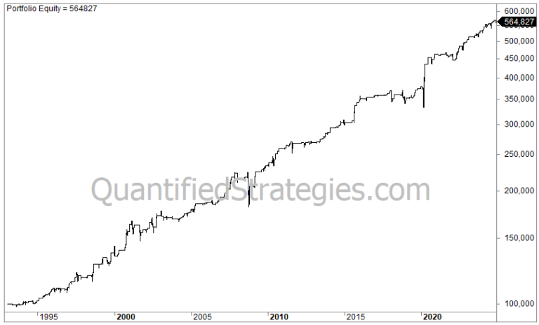 Choppiness Trading Strategy – S&P 500 (SPY) (#63)