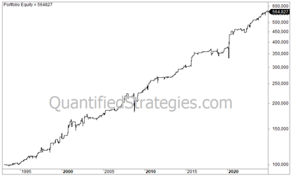 Choppiness Trading Strategy – S&P 500 (SPY) (#63)