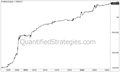 Combining Long and Short Strategies – Discounted Bundle