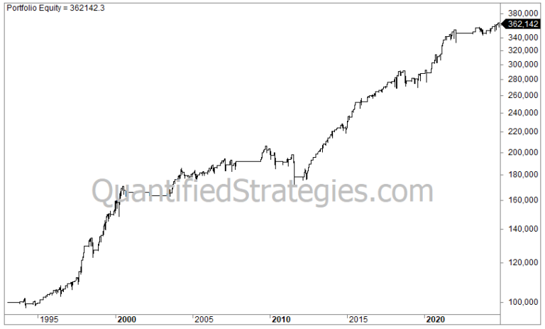 DMI Trading Strategy – S&P 500 (SPY) (#76)